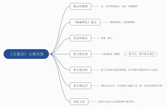 《五猖会》主要内容思维导图模板