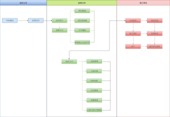 公司管理流程图模板