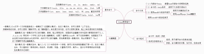 linux常用指令思维导图