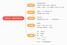 西游记第一回概括思维导图模板