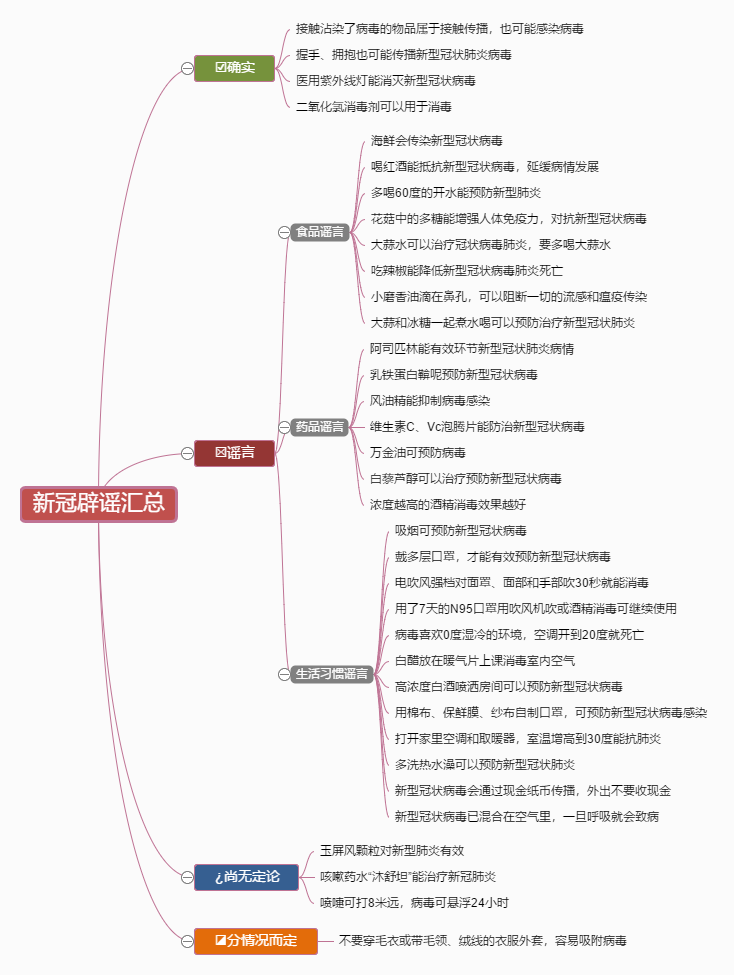 傅雷的人际关系图图片