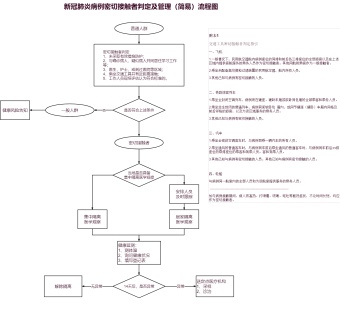 新冠肺炎病例密切接触者判定及管理流程模板