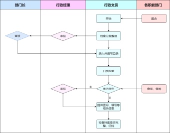 档案管理流程模板