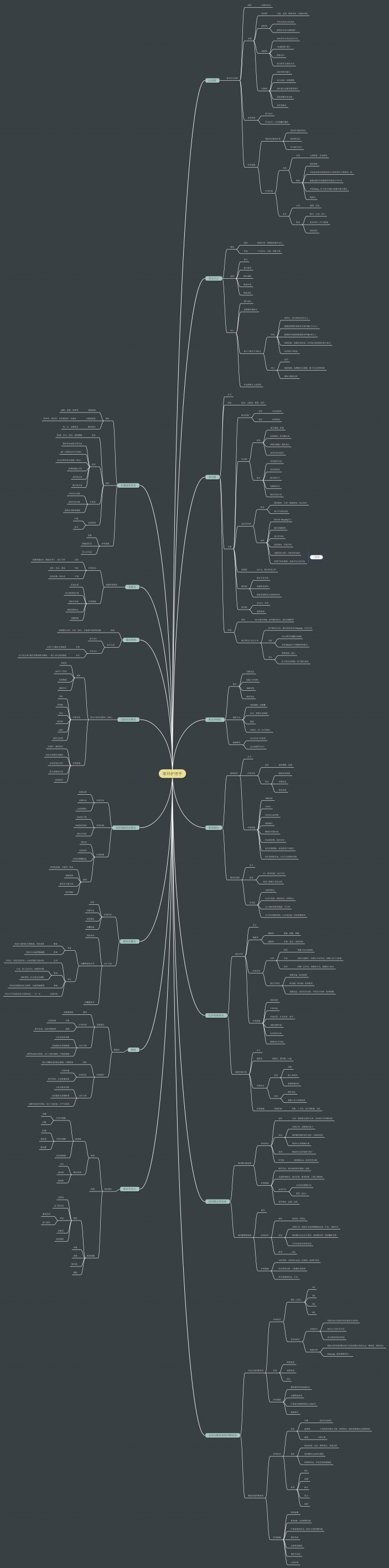 眼科护理学思维导图