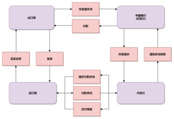 业务流程图模板