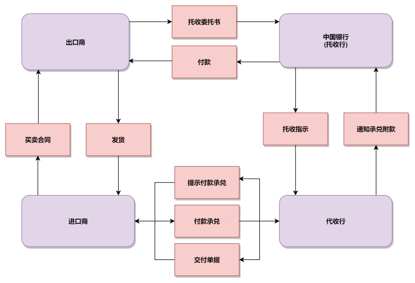 業務流程圖