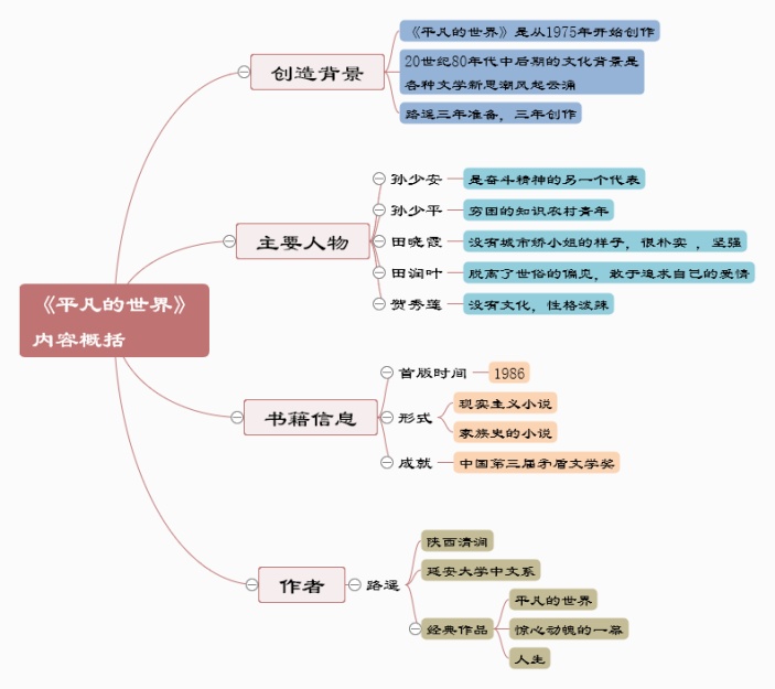 平凡的世界内容概括