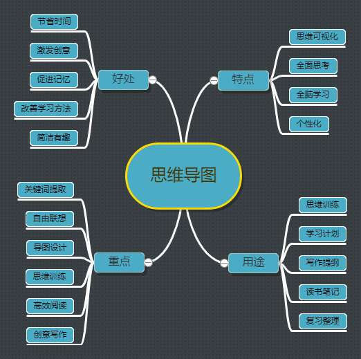 市场调研思维导图图片