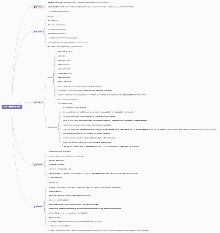 结构工程师思维导图