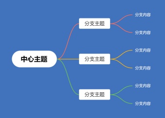 深色彩虹思维导图模板