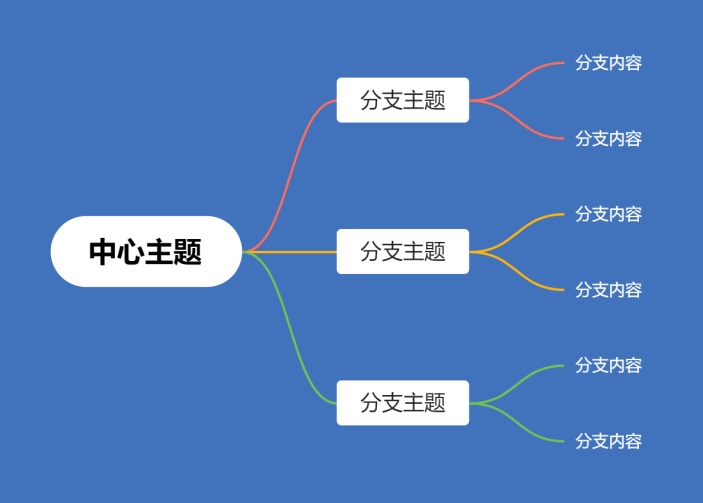 深色彩虹思维导图