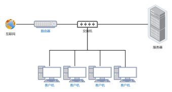 性能测试项目网络拓扑图模板