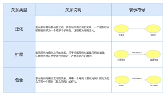 用例图关系说明模板