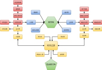 收款业务流程图模板