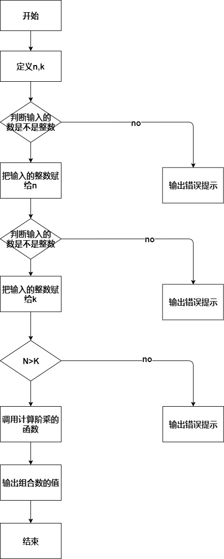 if循环流程图图片