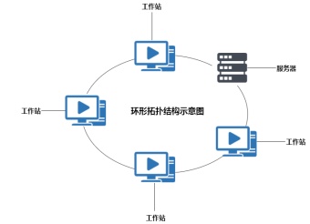 环形拓扑结构示意图模板