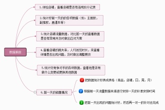 数据跟踪思维导图模板