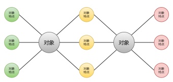 双气泡图样例模板