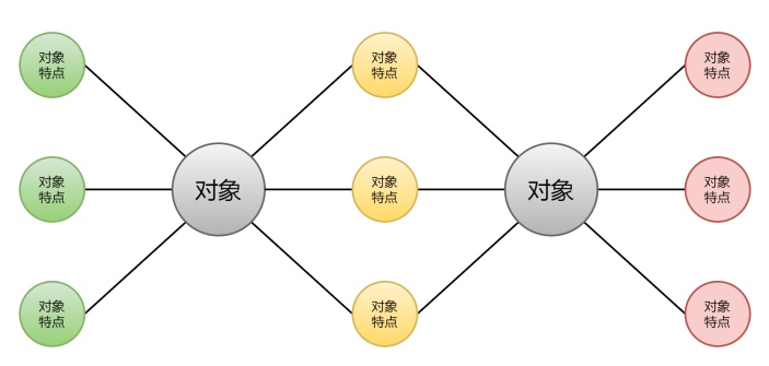 双气泡图样例