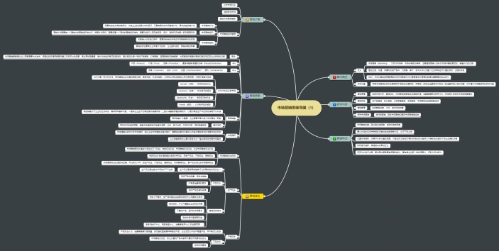 市场营销思维导图（1）