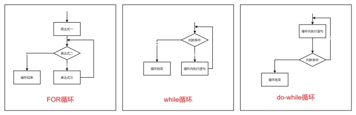 循环程序流程图