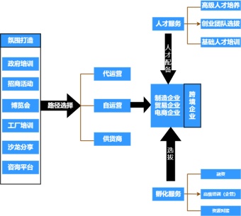 一站式电商流程图模板