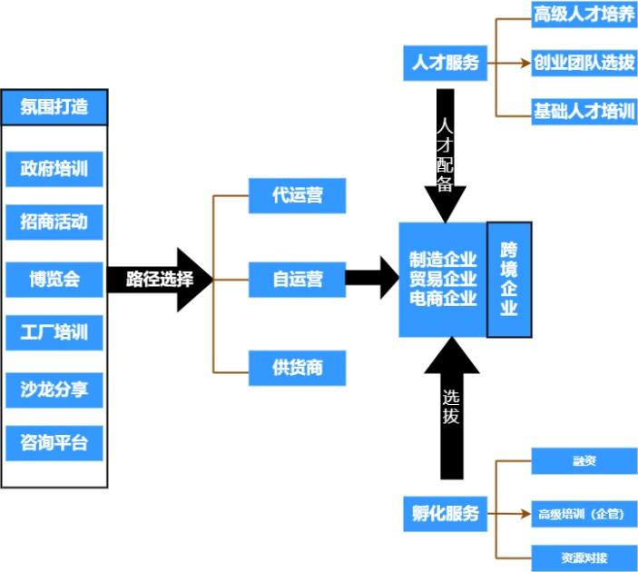 一站式电商流程图