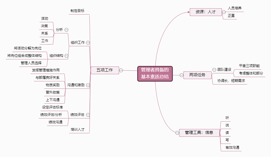 对比特性双气泡思维导图
