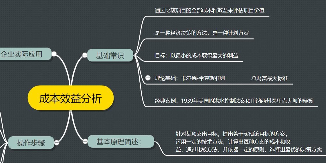 成本效益分析思維導圖 - 迅捷流程圖製作軟件官網