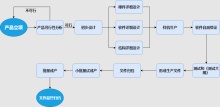 项目管理流程