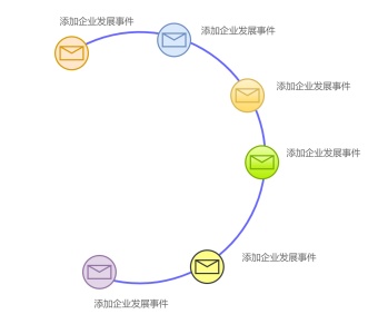 企业发展状况时间轴模板