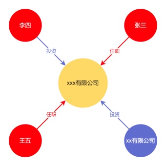 企业关系图谱样例模板