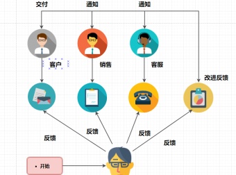 产品项目计划制定流程图模板