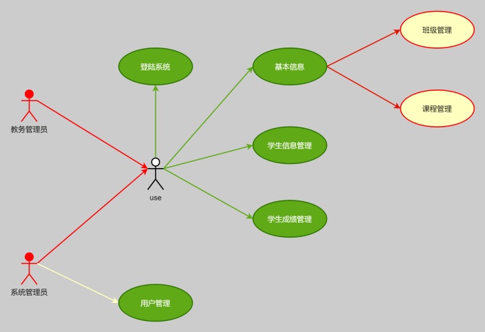 教务管理系统UML用例图