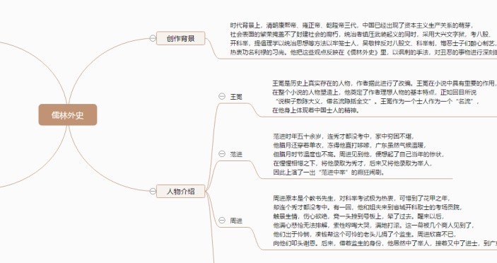 儒林外史思维导图