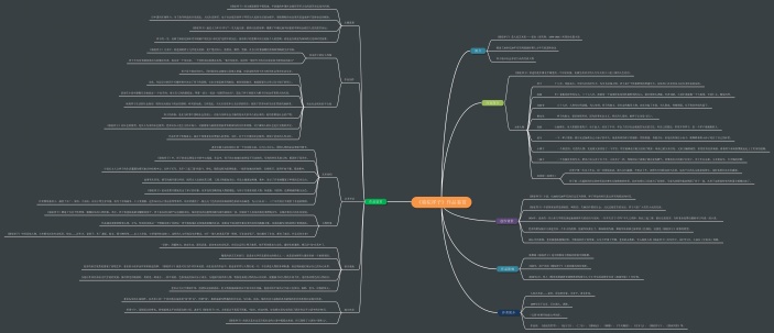 《骆驼祥子》作品鉴赏思维导图