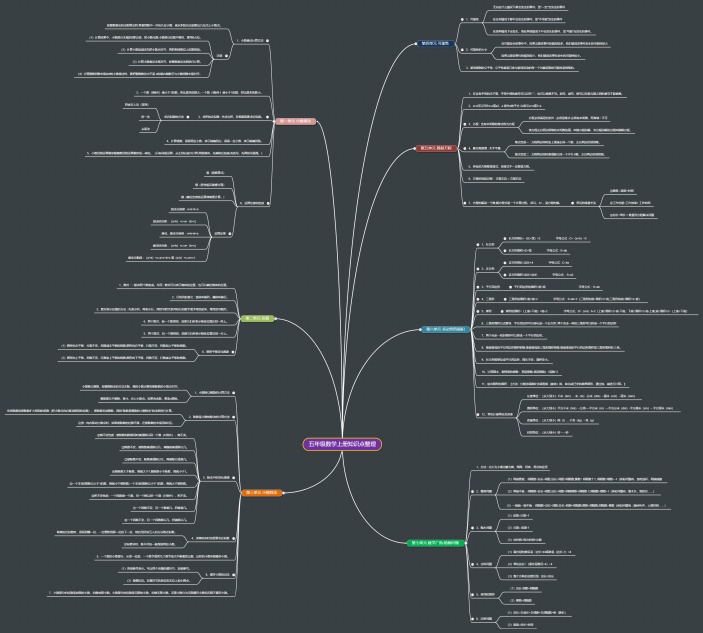 五年级数学上册知识点整理思维导图