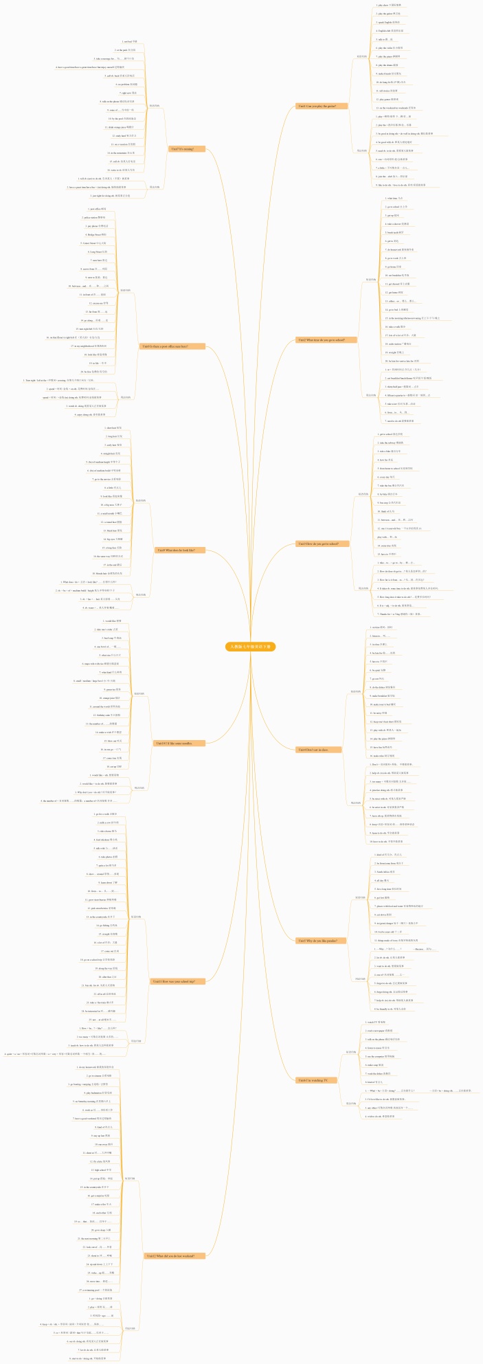 人教版七年级英语下册思维导图