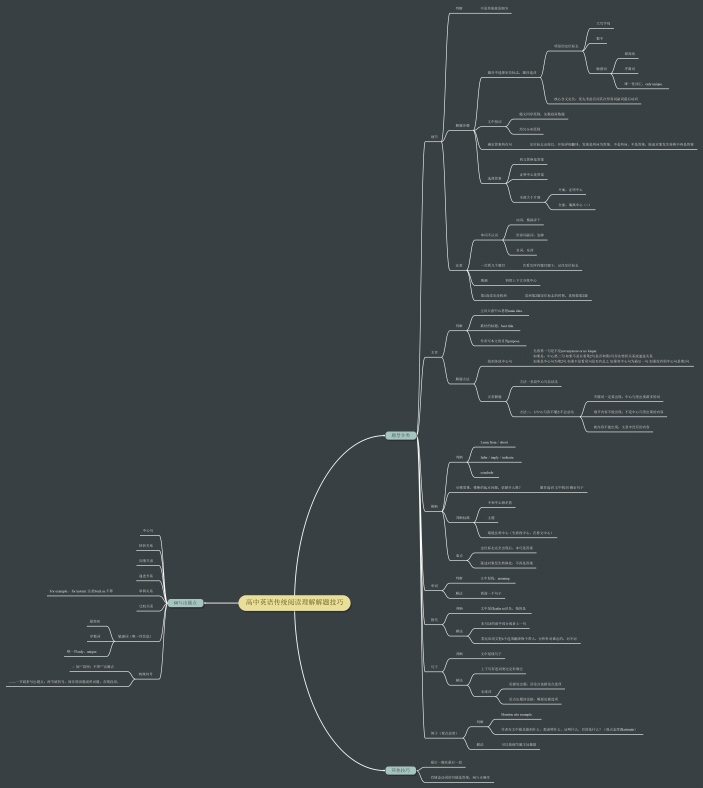高中英语传统阅读理解解题技巧思维导图
