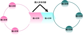 环型结构流程图模板