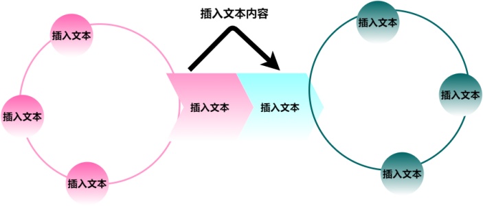 环型结构流程图