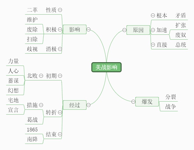 美战影响思维导图