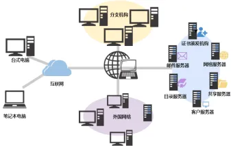 网络组建拓扑图模板