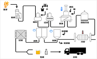 洗发水生产工艺流程图图片