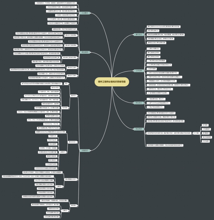 硬件工程师必备知识思维导图