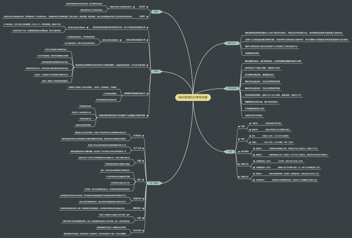 物料管理知识思维导图