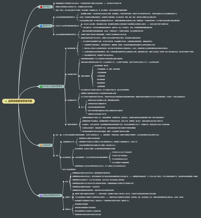 品牌战略管理思维导图