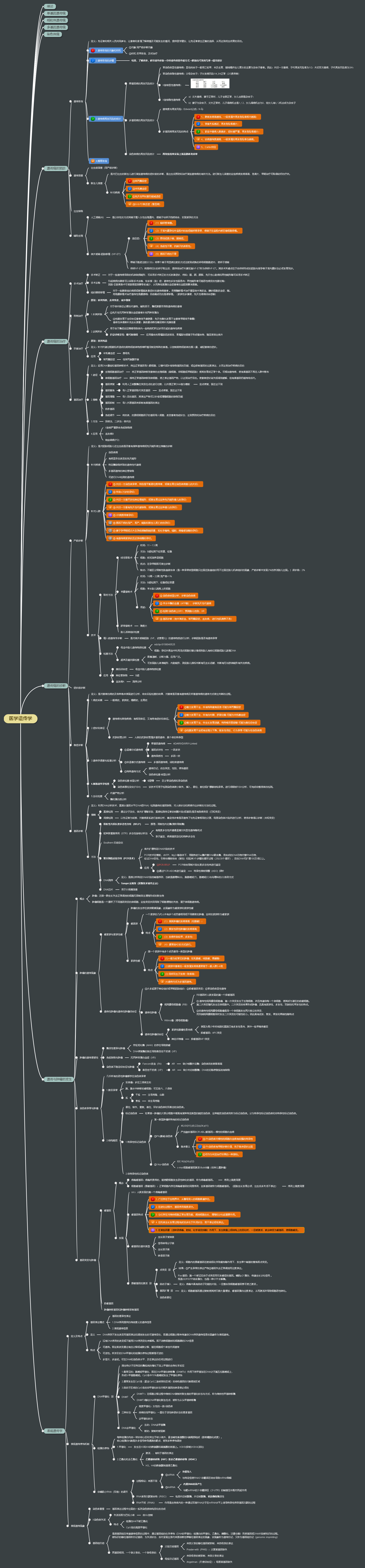 临床医学遗传学思维导图2