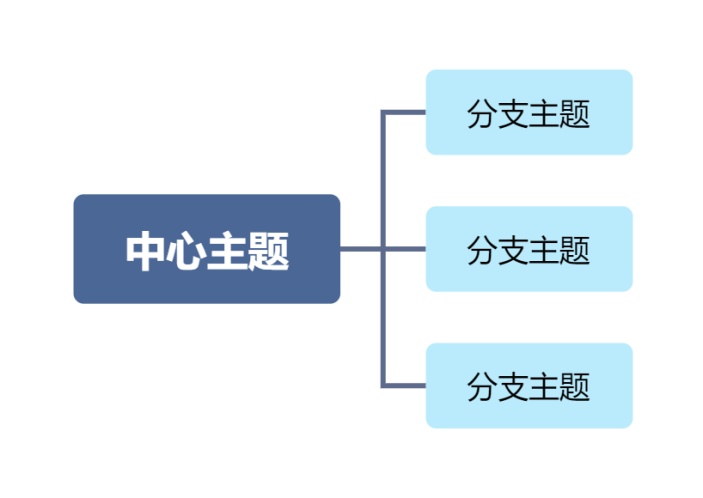 逻辑图（向右）结构图