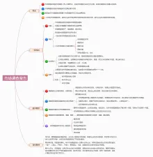 市场调查报告思维导图模板